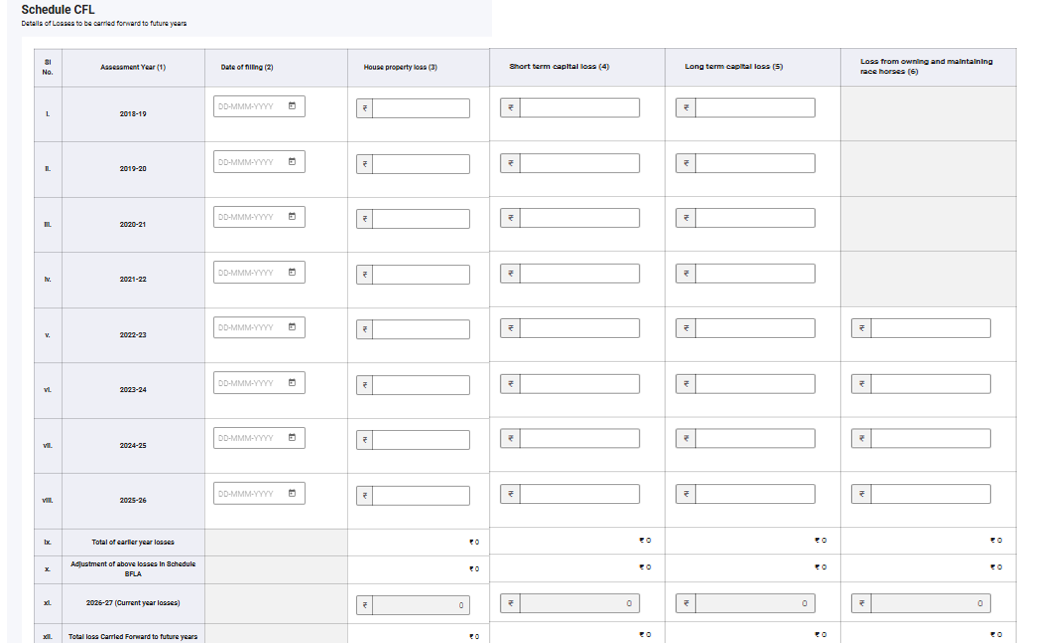 Data responsive