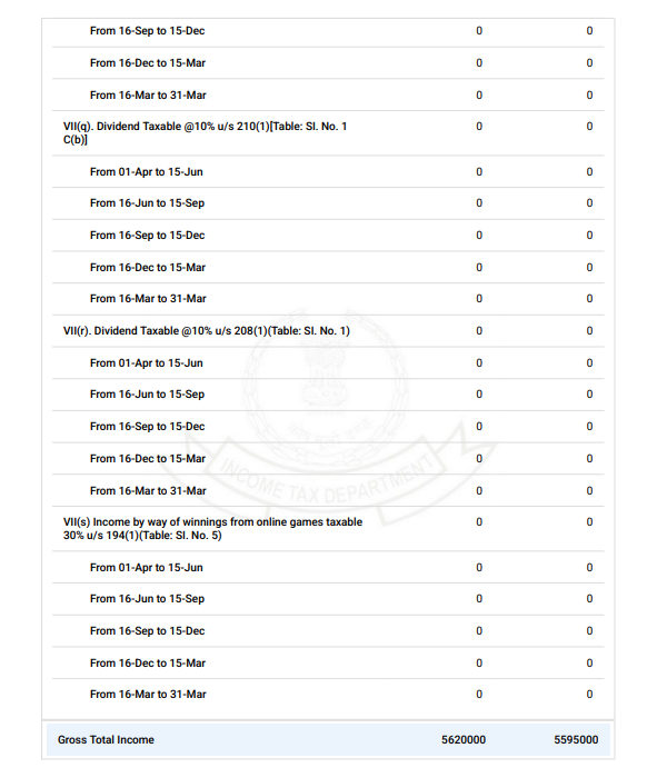 Data responsive