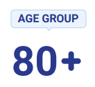 80 plus age group