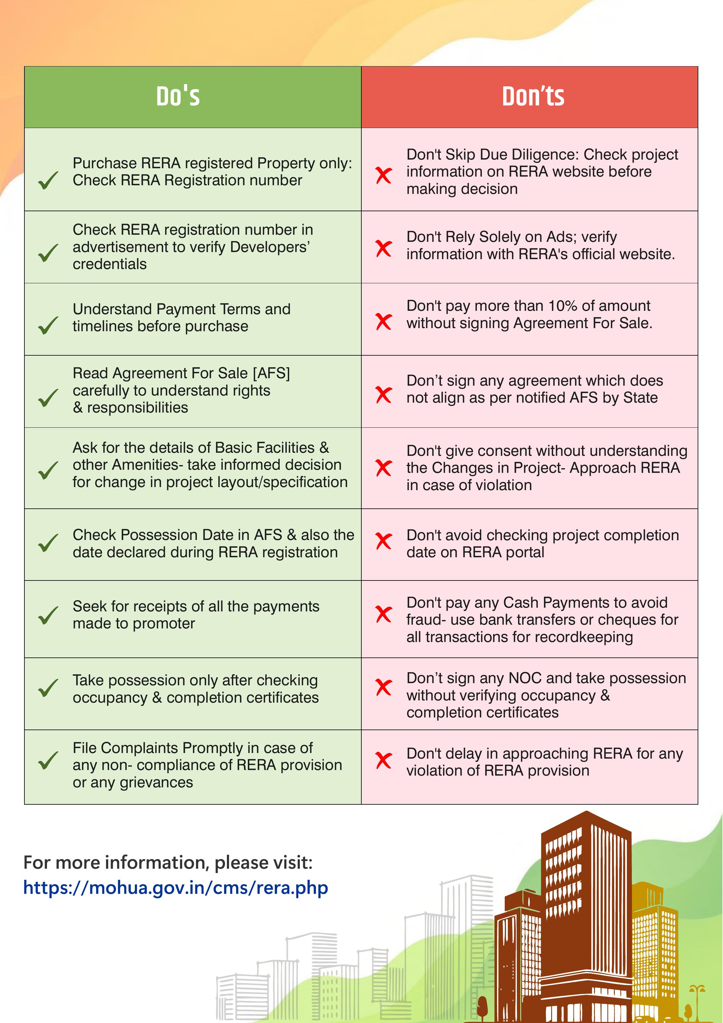 RERA – All about Home Buyers