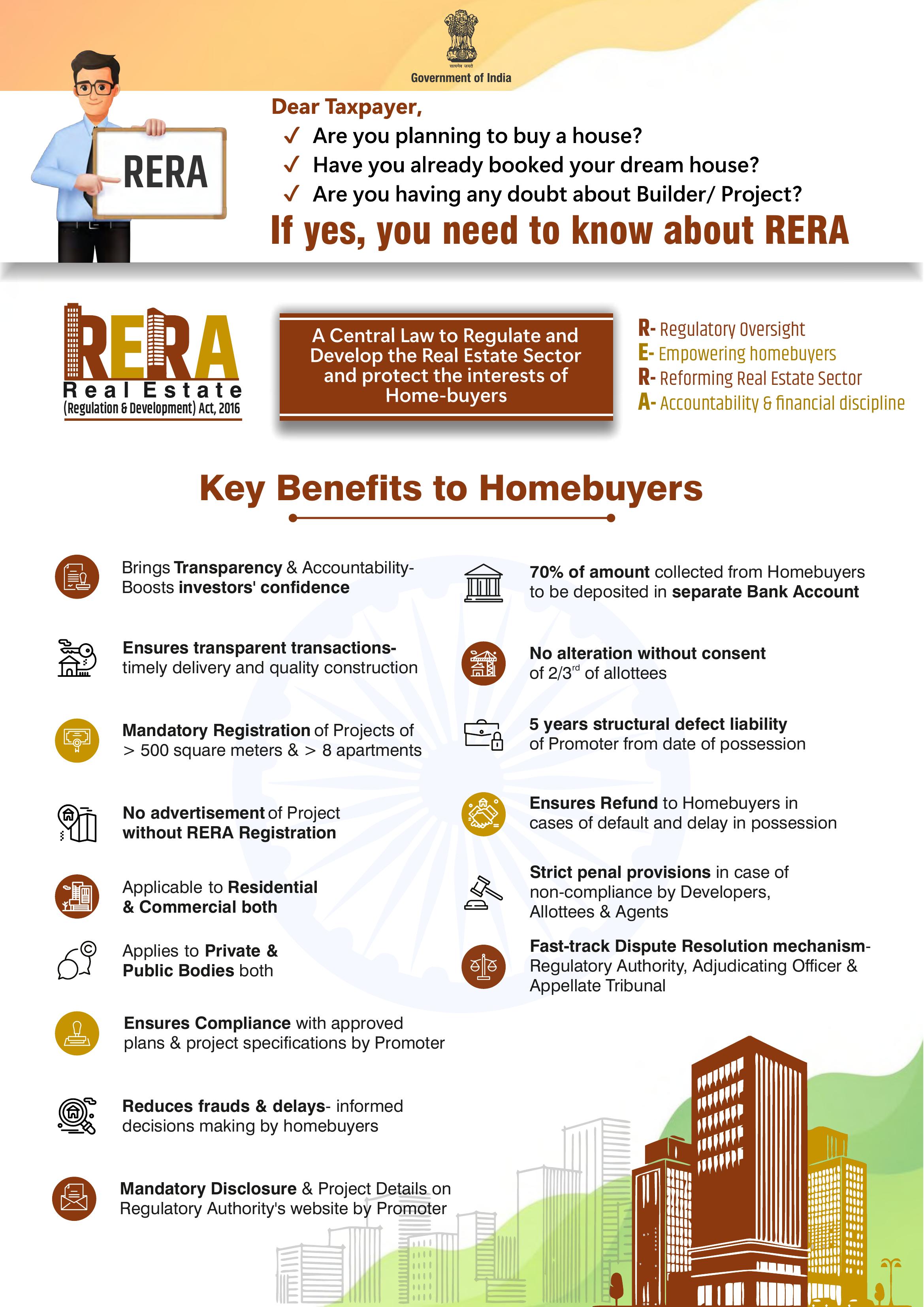 RERA – All about Home Buyers 